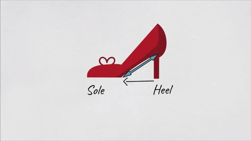 How to make heels more comfortable